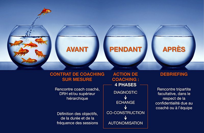 A Petit Pas Coaching et Formation