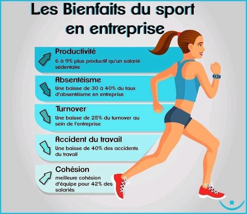 CorporeSanoSport