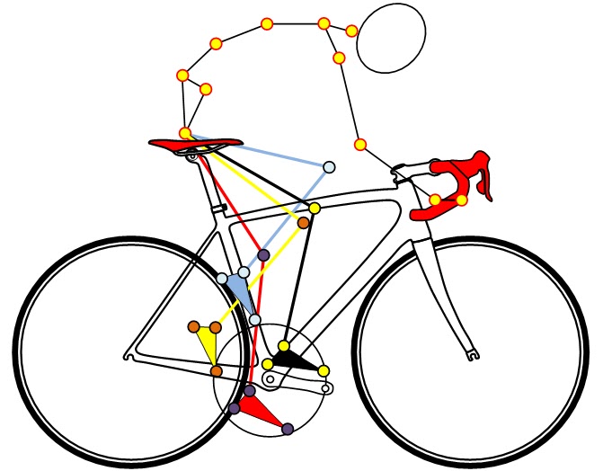 FTC SPORT - BIKEFIT AND COACHING