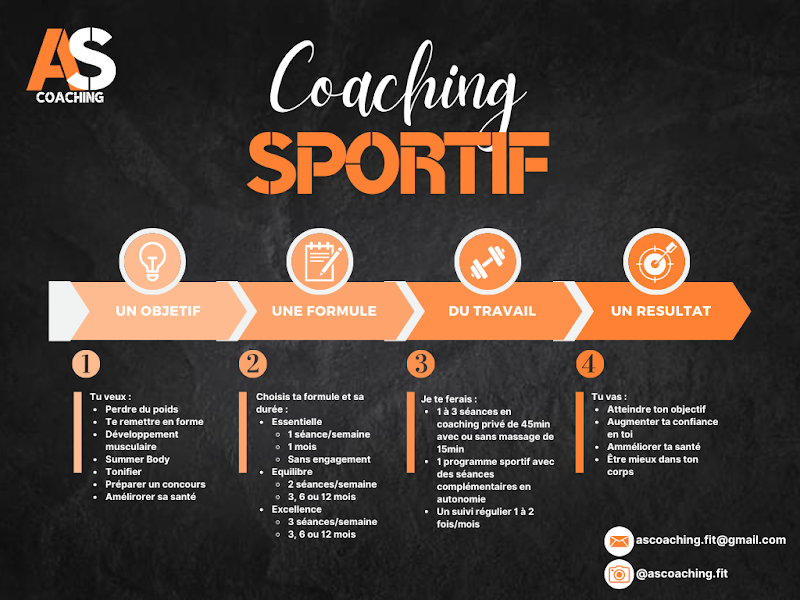 Remi Seguin Coach Sportif & Préparateur Physique OPTISPORT